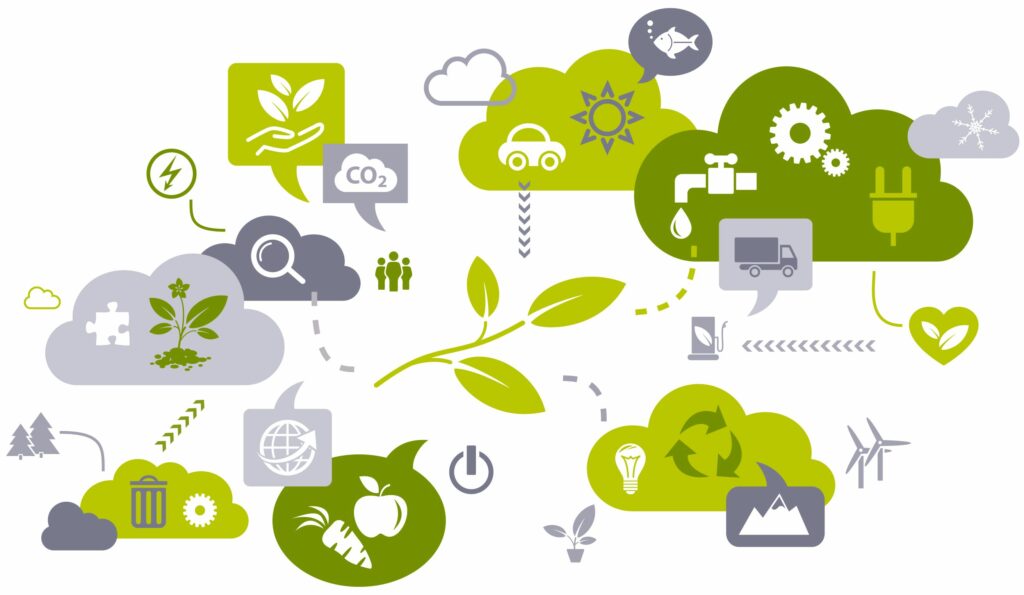 Gesundheit fördern, Klima schützen